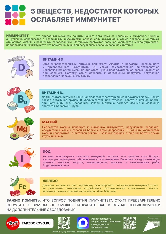 Неделя поддержания иммунитета